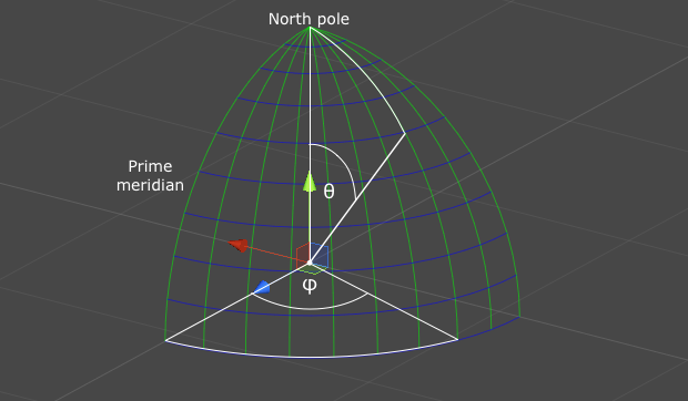 Spherical coordinate system schematic